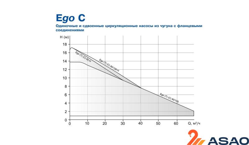 Ebara Ego TC slim 50-180