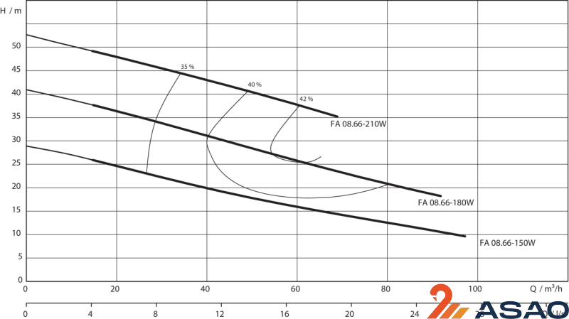 Фекальный насос Wilo EMU FA 08.66-180W +T 20.1-2/22GEx