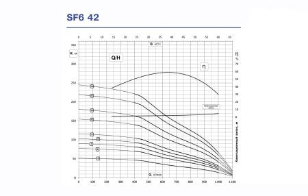Скважинный насос Ebara SF6S42-6/9.2