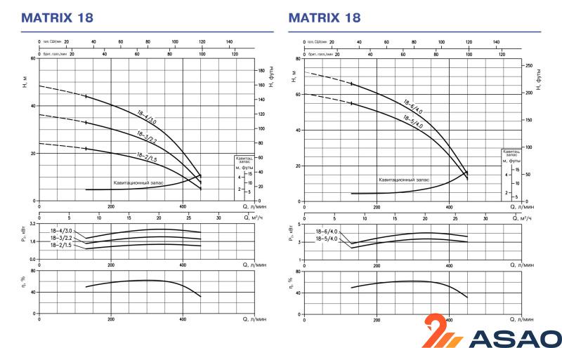 Ebara MATRIX-TE/I 18-3T/2,2 IE3