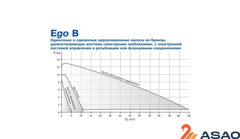 Ebara Ego TC slim 50-180
