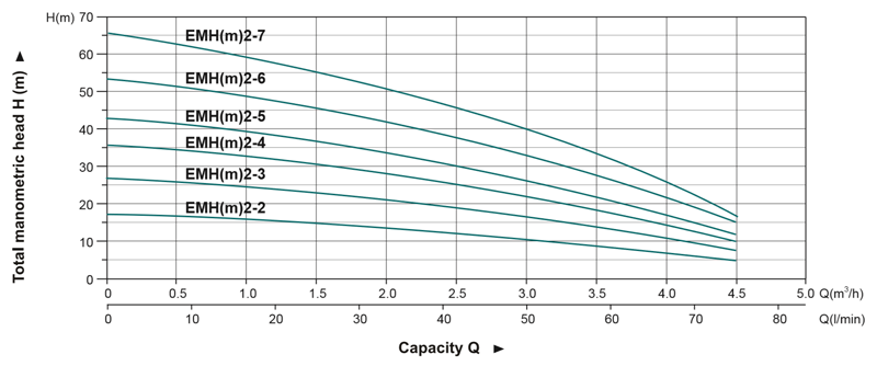 emh2