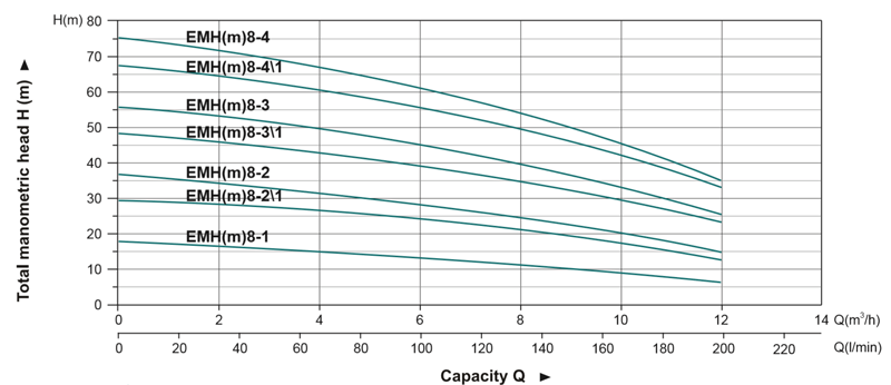 emh2