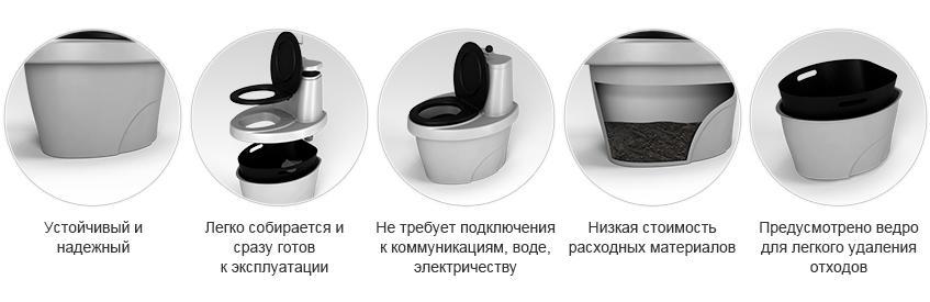 Преимущества торфяного туалета «Rostok»