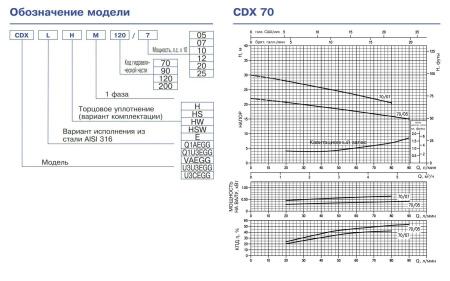 Ebara CDX/A 70/07 C/P 90DX L/V
