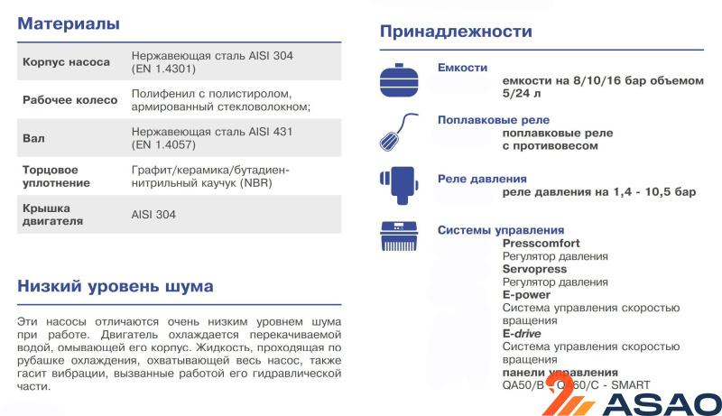 Скважинный насос Ebara MULTIGO 40/10