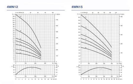 Скважинный насос Ebara 4WN4-5/0,37M WF 2-wire