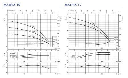 Ebara MATRIX-TE/A 10-4T/1,5M