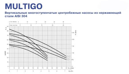 Скважинный насос Ebara MULTIGO 40/10