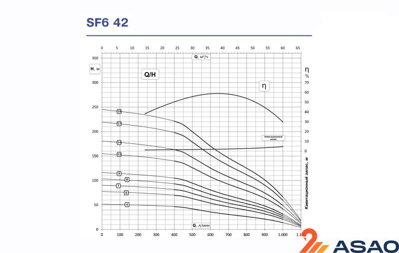 Скважинный насос Ebara SF6S25-6/5,5 CONNECTION MOTOR 6
