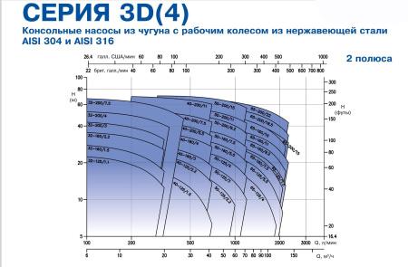 Ebara 3DHSW 50-125/2,2 M