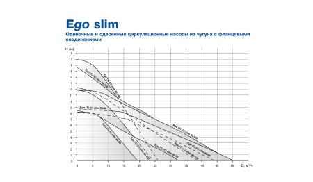 Ebara Ego TC Slim 100/180